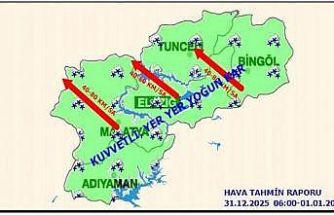 Elazığ için kuvvetli kar ve rüzgar uyarısı