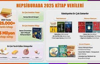 Hepsiburada yılın kitap verilerini açıkladı