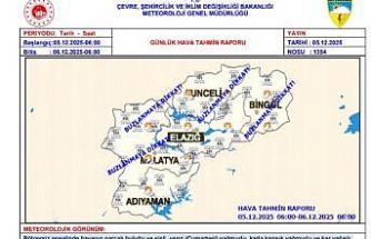 Meteorolojiden Elazığ’a hafta sonu için kar uyarısı
