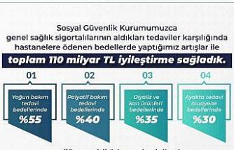 Sağlık hizmetlerinde toplam 110 milyar lira tutarında iyileştirme