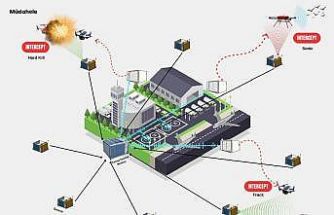 Savuran Projesi, havalimanlarındaki kuş kaynaklı riskleri ve dron tehditlerini tespit edip etkili şekilde önleyecek