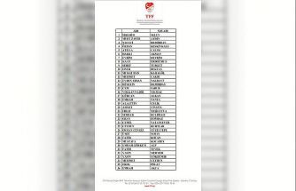 297 antrenör daha bahis nedeniyle PFDK’ya sevk edildi