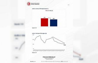 Bakan Bolat: "Yıllık enflasyon son 49 ayın en düşük seviyesinde gerçekleşti"