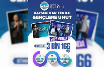 Kayseri Kariyer’den 1 yılda 3 bini aşkın kişiye umut