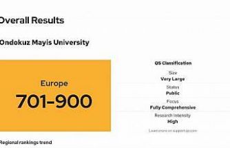 OMÜ, QS Europe 2026 sıralamasında yer aldı