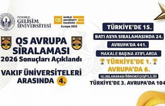 QS 2026 Avrupa Üniversiteleri sıralaması açıklandı