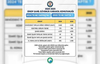 Sahil güvenlik faaliyet verileri açıklandı