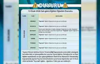 Sinop’ta kar ve buzlanma nedeniyle taşımalı eğitime 1 gün ara