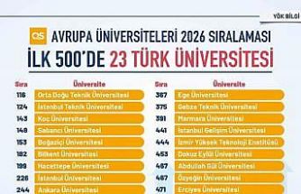 Türkiye, Avrupa yükseköğretiminde zirveye oynuyor