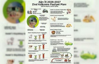 Ağrı’da Zirai Kalkınma Faaliyet Planı yürürlüğe girdi