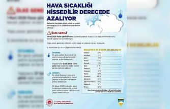 Ankara ve İstanbul’da kar ve karla karışık yağmur uyarısı