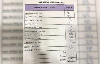 AYM üyeliği için 3 aday belirlendi