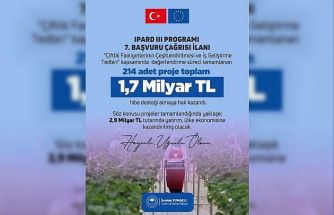 Bakan Yumklı: "214 proje, toplam 1,7 milyar lira hibe desteği almaya hak kazandı"