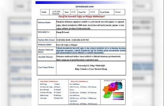 Meteorolojiden Elazığ’a kuvvetli yağış ve rüzgar uyarısı