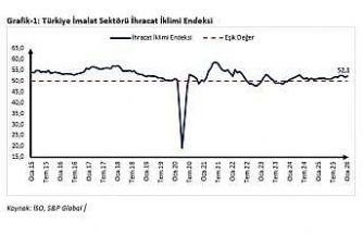 Ticaret Bakanı Bolat’tan ocak ayı ihracat iklim endeksi değerlendirmesi