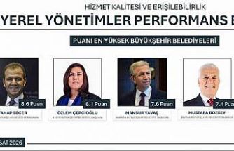 Yerel Yönetimler Performansı’nda Başkan Çerçioğlu ikinci sırada