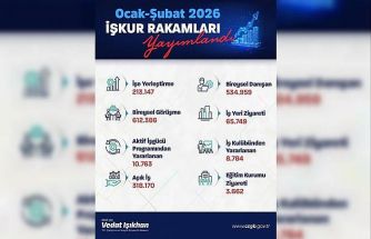 Bakan Işıkhan: "Bu yılın ilk 2 ayında 213 binden fazla işe yerleştirmeye aracılık ettik"