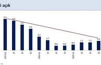 Bakan Şimşek: "2025 yılında ekonomimiz yüzde 3,6 büyüdü"