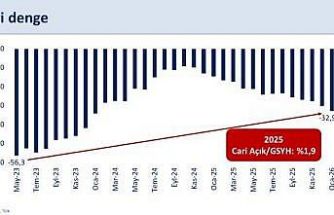 Bakan Şimşek: "2026 yılında cari açık program öngörülerimizin üzerinde gerçekleşebilir"