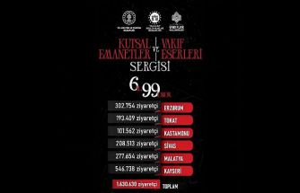 Başkan Büyükkılıç Duyurdu: Kayseri 546 Binle Zirvede