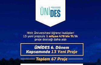 Hitit Üniversitesi öğrenci kulüpleri 1 milyon 470 bin TL’lik proje desteği daha aldı