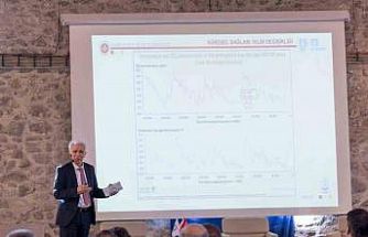 İzmir’de yeraltı suları anlık izlenecek