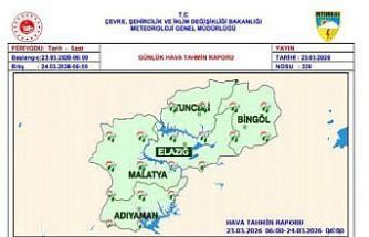 Meteorolojiden çığ uyarısı
