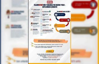 RTÜK Başkanı Daniş’ten İslamofobiyle Mücadele Uluslararası Günü paylaşımı