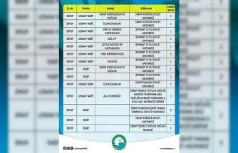 Sinop’un sağlık kadrosu güçleniyor