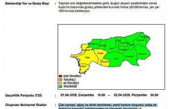 Aydın’a kuvvetli rüzgar uyarısı