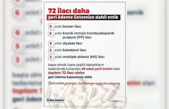 Bakan Işıkhan: "69’u yerli üretim olmak üzere 72 ilacı daha listemize dahil ettik"