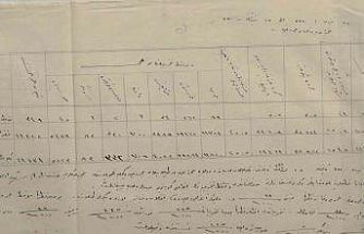 Çanakkale’de 1915 yılına ait sağlık raporu gün yüzüne çıktı