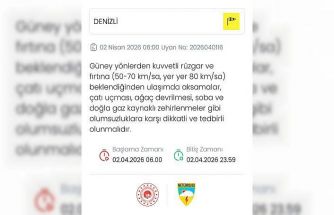 Denizli için kuvvetli rüzgar ve fırtına uyarısı