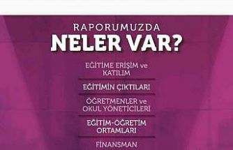 "Eğitime Bakış: 2025 İzleme ve Değerlendirme Raporu" yayımlandı