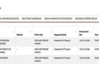 Ordu’da kır pidesi harcından ’kanatlı eti’ çıktı