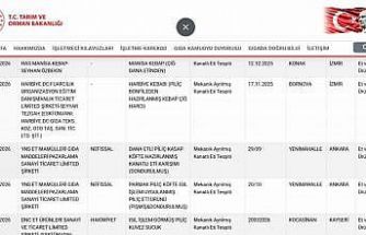 Taklit ve tağşiş listesi güncellendi, uygunsuzluk tespiti yapılan ürünler ilan edildi