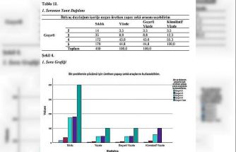 Yapay zekâ akademiyi dönüştürüyor: Atatürk Üniversitesi’nden dikkat çeken araştırma