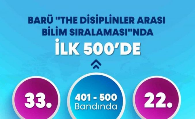 BARÜ "THE Disiplinler Arası Bilim Sıralaması"nda Dünyada ilk 500’de