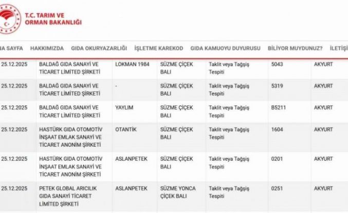 Ankara’da bal uyarısı: Taklit ve tağşiş yapılan ürünler listede