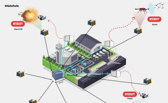 Savuran Projesi, havalimanlarındaki kuş kaynaklı riskleri ve dron tehditlerini tespit edip etkili şekilde önleyecek