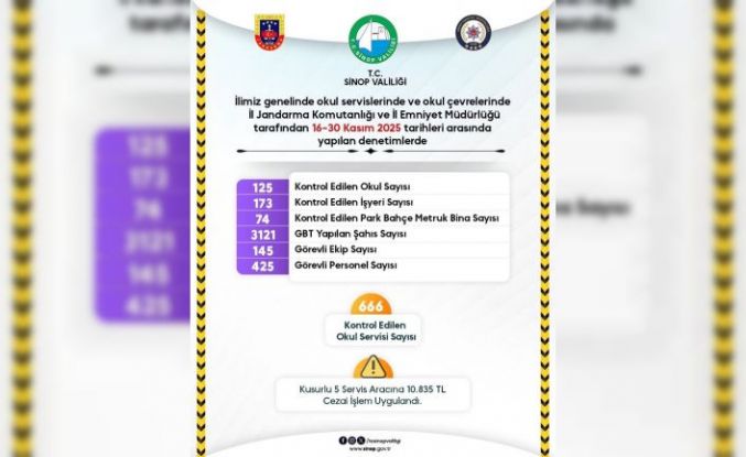 Sinop’ta okul güvenliğinde kararlılık