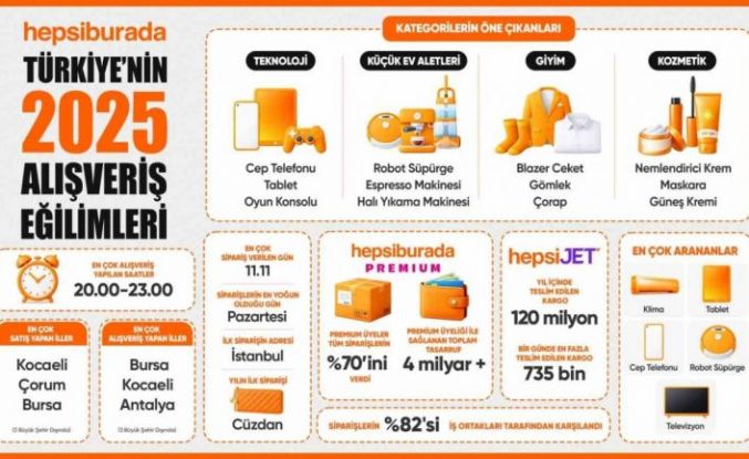 Hepsiburada, Türkiye’nin 2025 alışveriş tercihlerini açıkladı