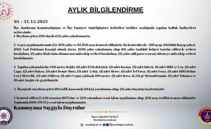 Mazıdağı’nda aralık ayı asayiş raporu açıklandı: 172 şahıs yakalandı