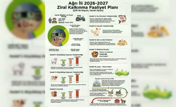 Ağrı’da Zirai Kalkınma Faaliyet Planı yürürlüğe girdi