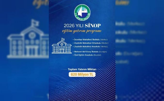 Sinop’ta eğitime 620 milyon TL’lik yatırım