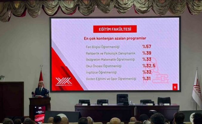 YÖK Başkanı Özvar: "Yükseköğretim sistemi, ülkemizin küresel rekabet gücünü doğrudan etkileyen stratejik bir alandır"