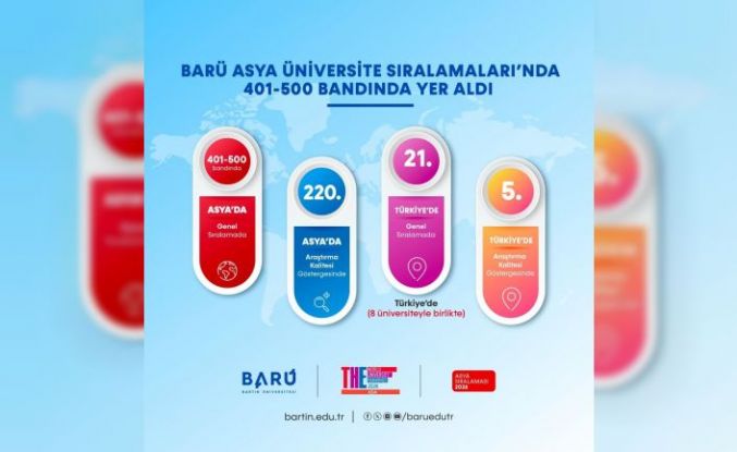 BARÜ Asya’daki en başarılı yüksek öğretim kurumları arasına girdi